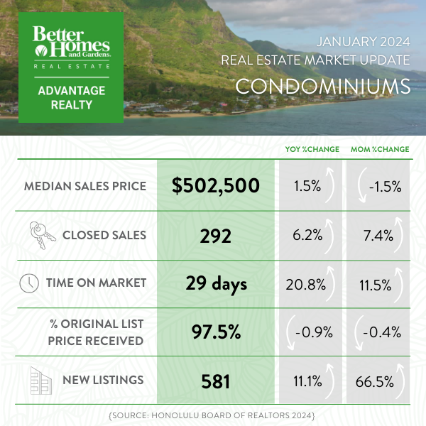 Jan-2024-Market-Report-All-Oahu-Condominiums-1